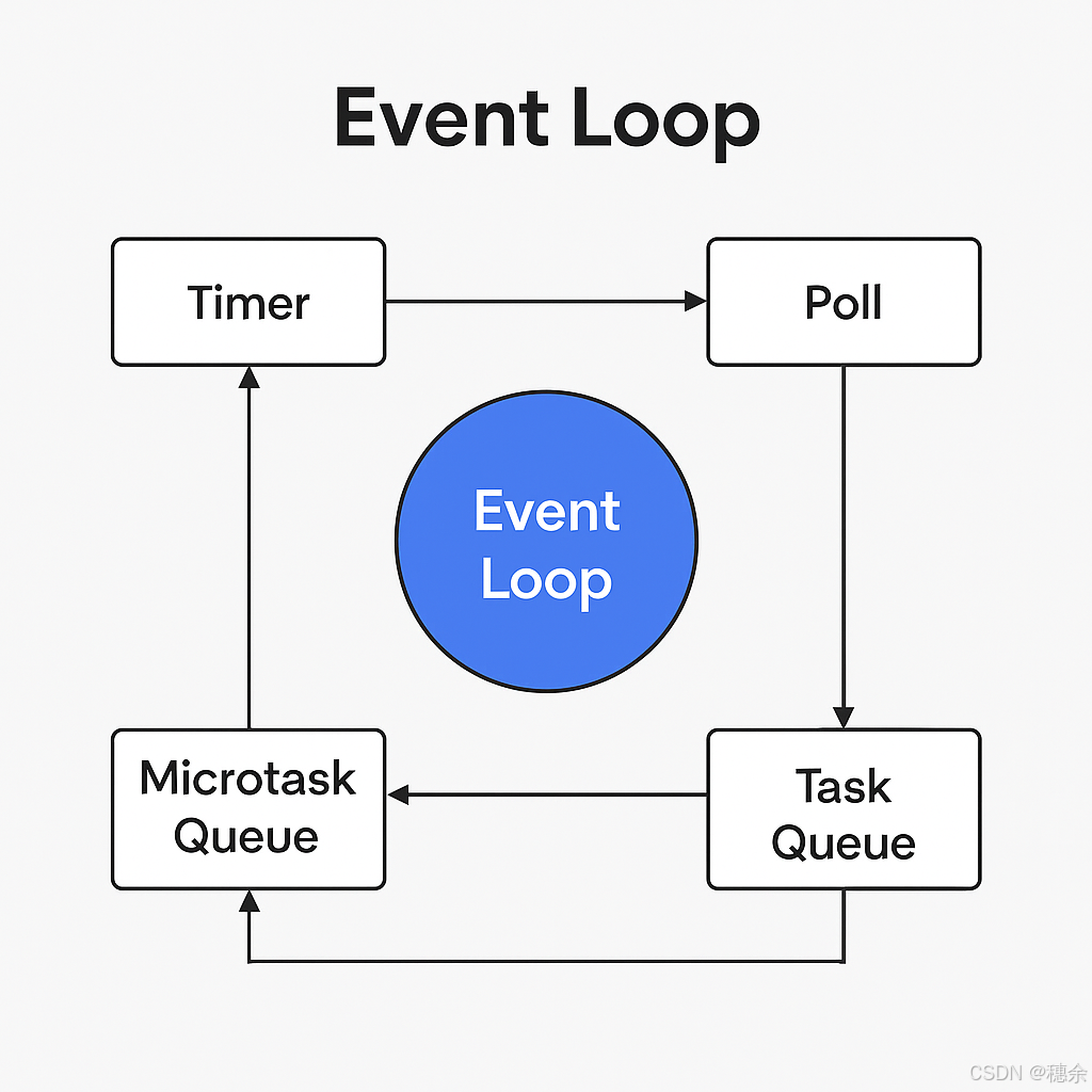 nodejs-eventloop.png